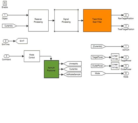 aai electronic warfare simulation|Sensors and Electronic Warfare Engagement .